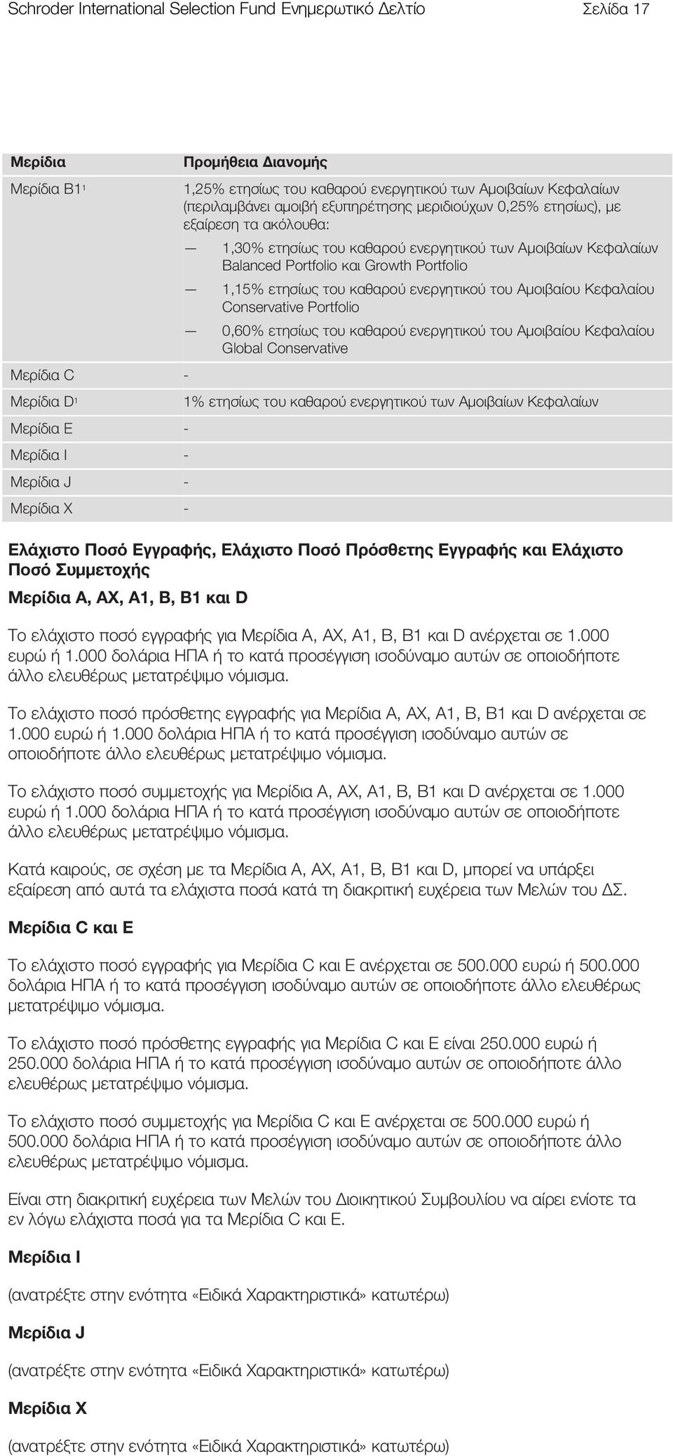 ενεργητικού του Αμοιβαίου Κεφαλαίου Conservative Portfolio 0,60% ετησίως του καθαρού ενεργητικού του Αμοιβαίου Κεφαλαίου Global Conservative Μερίδια C - Μερίδια D 1 1% ετησίως του καθαρού ενεργητικού