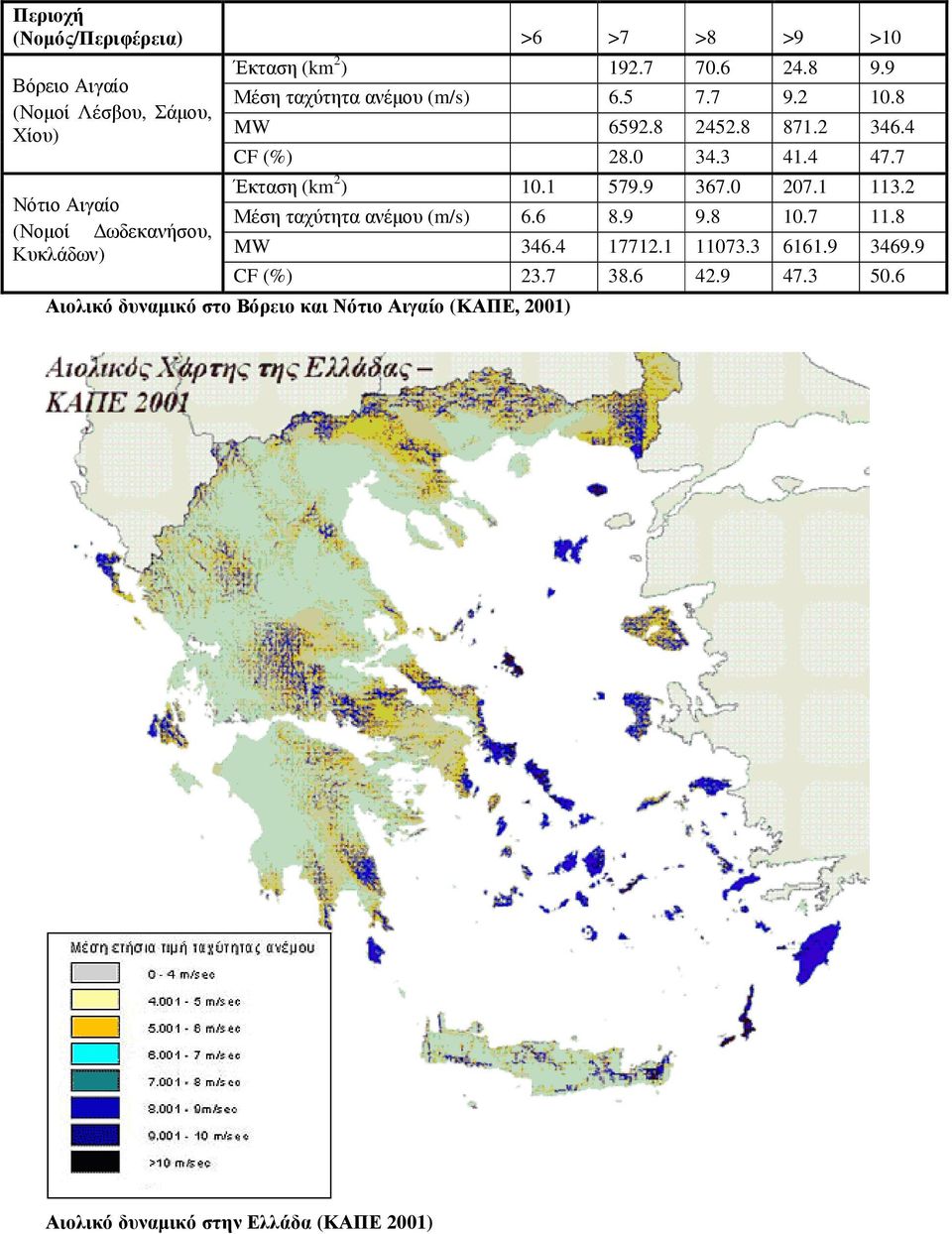 4 47.7 Έκταση (km 2 ) 10.1 579.9 367.0 207.1 113.2 Μέση ταχύτητα ανέµου (m/s) 6.6 8.9 9.8 10.7 11.8 MW 346.4 17712.1 11073.3 6161.