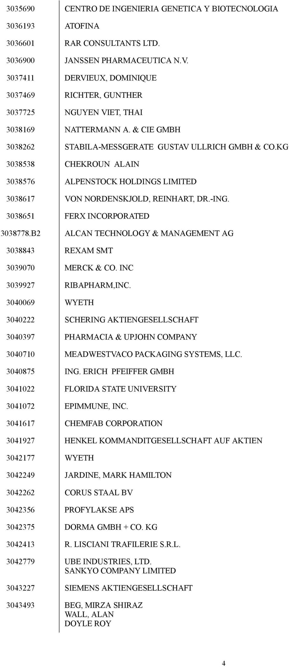 KG 3038538 CHEKROUN ALAIN 3038576 ALPENSTOCK HOLDINGS LIMITED 3038617 VON NORDENSKJOLD, REINHART, DR.-ING. 3038651 FERX INCORPORATED 3038778.