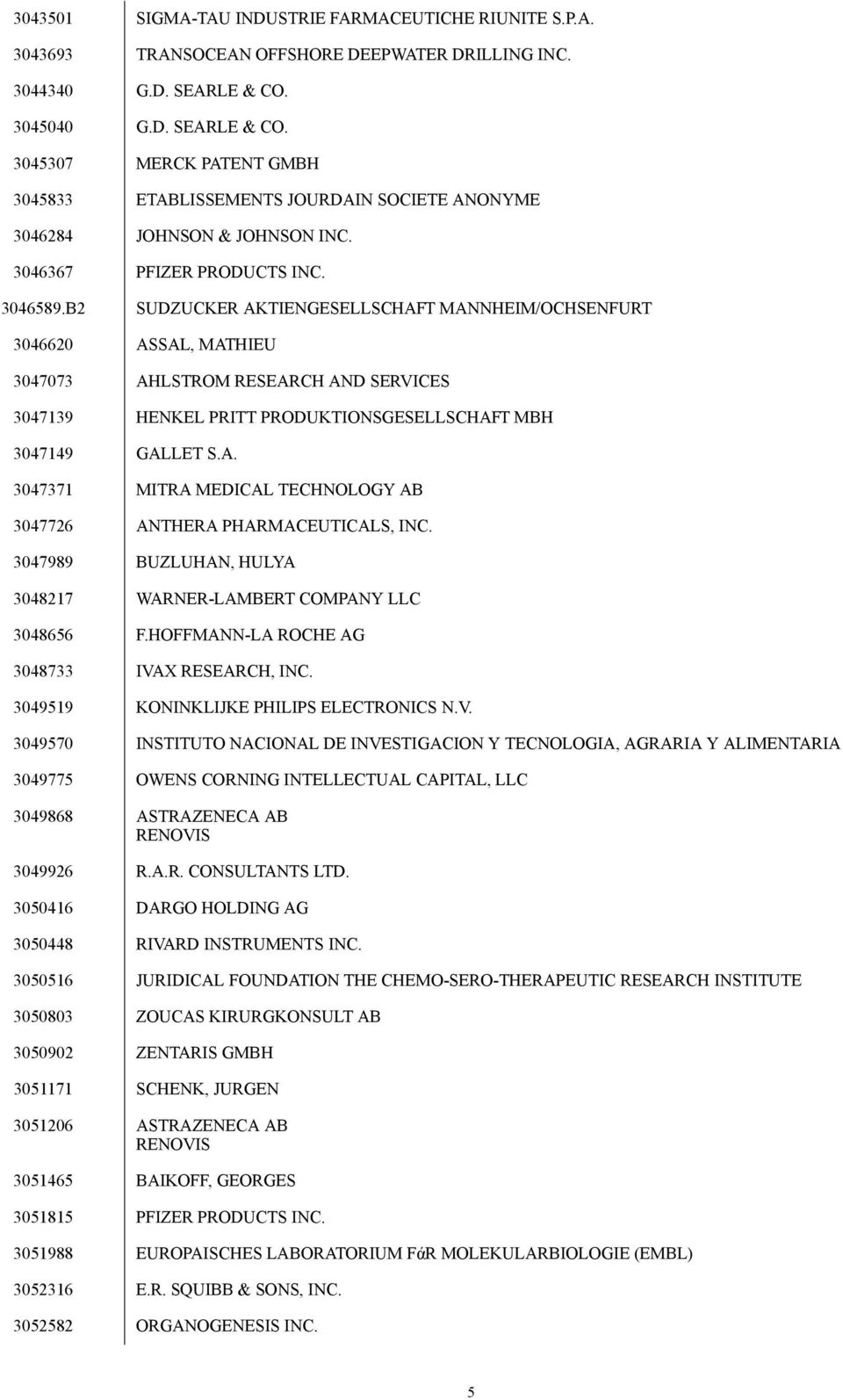 B2 SUDZUCKER AKTIENGESELLSCHAFT MANNHEIM/OCHSENFURT 3046620 ASSAL, MATHIEU 3047073 AHLSTROM RESEARCH AND SERVICES 3047139 HENKEL PRITT PRODUKTIONSGESELLSCHAFT MBH 3047149 GALLET S.A. 3047371 MITRA MEDICAL TECHNOLOGY AB 3047726 ANTHERA PHARMACEUTICALS, INC.