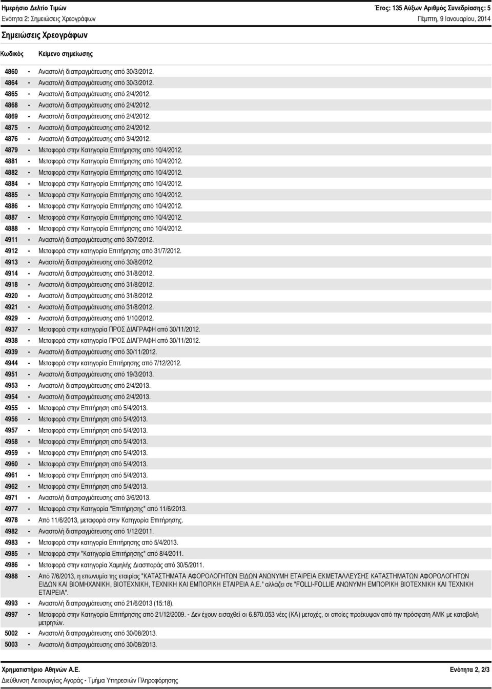 4876 - Αναστολή διαπραγμάτευσης από 3/4/212. 4879 - Μεταφορά στην Κατηγορία Επιτήρησης από 1/4/212. 4881 - Μεταφορά στην Κατηγορία Επιτήρησης από 1/4/212.