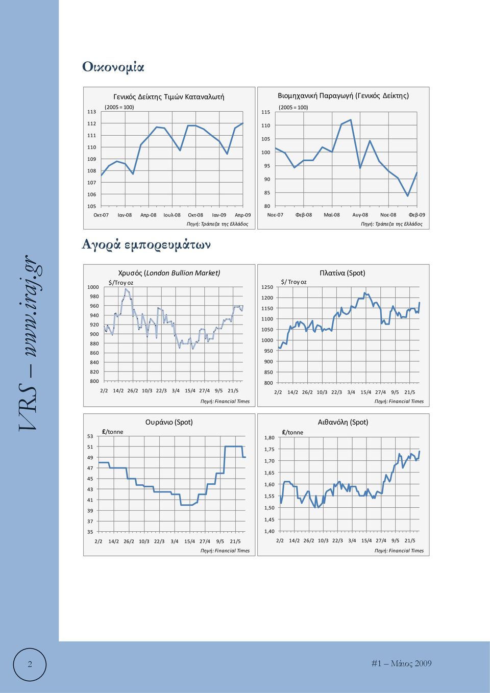 41 39 37 35 Χρυσός (London Bullion Market) $/Troy oz 2/2 14/2 26/2 10/3 22/3 3/4 15/4 27/4 9/5 21/5 /tonne Ουράνιο (Spot) Πηγή: Financial Times 2/2 14/2 26/2 10/3 22/3 3/4 15/4 27/4 9/5 21/5 Πηγή: