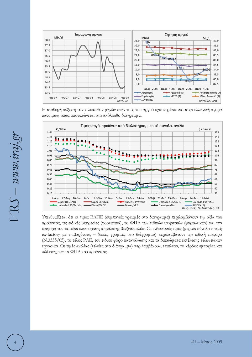 πεσσδ (Α) Μέση Ανατολή (Α) Σύνολο (Δ) Πηγή:IEA, OPEC Η σταθερή αύξηση των τελευταίων μηνών στην τιμή του αργού έχει περάσει και στην ελληνική αγορά καυσίμων, όπως αποτυπώνεται στο ακόλουθο διάγραμμα.