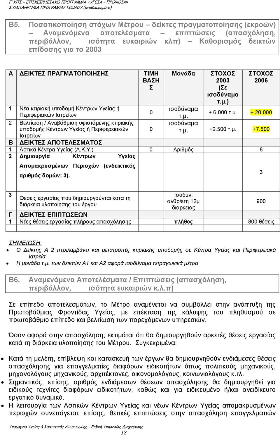 ΣΤΟΧΟΣ 2003 (Σε ισοδύναμα τ.μ.) ΣΤΟΧΟΣ 2006 ισοδύναμα τ.μ. + 6.000 τ.μ. + 20.000 ισοδύναμα τ.μ. +2.500 τ.μ. +7.500 Β ΔΕΙΚΤΕΣ ΑΠΟΤΕΛΕΣΜΑΤΟΣ 1 Αστικά Κέντρα Υγ