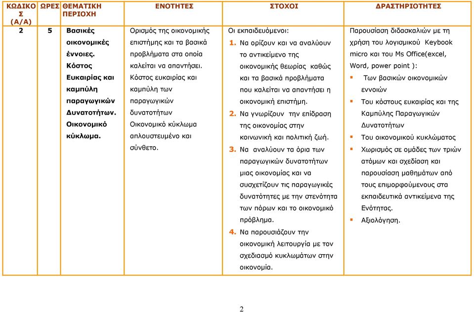 Να ορίζουν και να αναλύουν χρήση του λογισμικού Keybook προβλήματα στα οποία το αντικείμενο της micro και του Ms Office(excel, καλείται να απαντήσει.