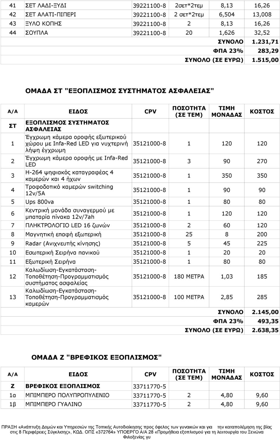 515,00 ΟΜΑΔΑ ΣΤ "ΕΞΟΠΛΙΣΜΟΣ ΣΥΣΤΗΜΑΤΟΣ ΑΣΦΑΛΕΙΑΣ" A/A ΕΙΔΟΣ CPV ΚΟΣΤΟΣ ΣΤ ΕΞΟΠΛΙΣΜΟΣ ΣΥΣΤΗΜΑΤΟΣ ΑΣΦΑΛΕΙΑΣ Έγχρωμη κάμερα οροφής εξωτερικού 1 χώρου με Infa-Red LED για νυχτερινή 35121000-8 1 120 120