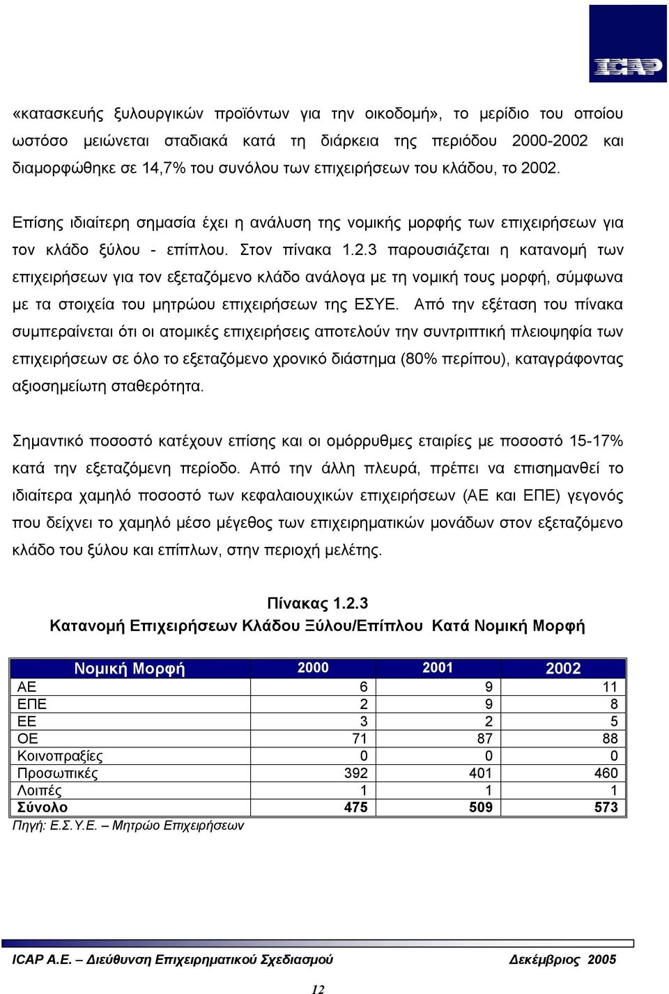 Από την εξέταση του πίνακα συμπεραίνεται ότι οι ατομικές επιχειρήσεις αποτελούν την συντριπτική πλειοψηφία των επιχειρήσεων σε όλο το εξεταζόμενο χρονικό διάστημα (80% περίπου), καταγράφοντας