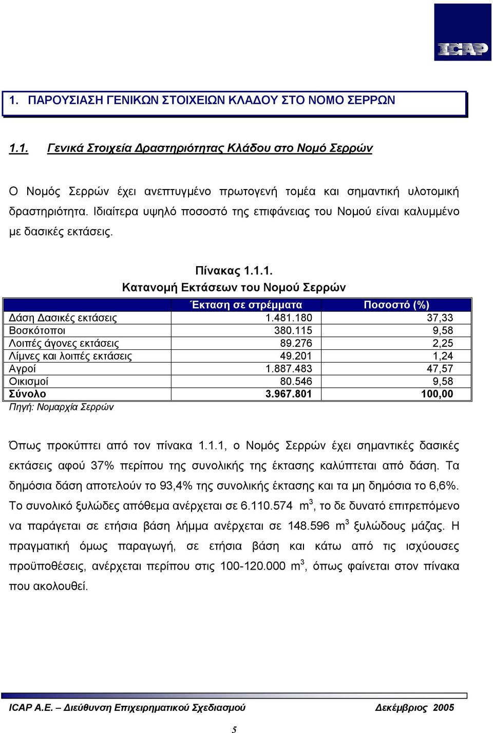 180 37,33 Βοσκότοποι 380.115 9,58 Λοιπές άγονες εκτάσεις 89.276 2,25 Λίμνες και λοιπές εκτάσεις 49.201 1,24 Αγροί 1.887.483 47,57 Οικισμοί 80.546 9,58 Σύνολο 3.967.