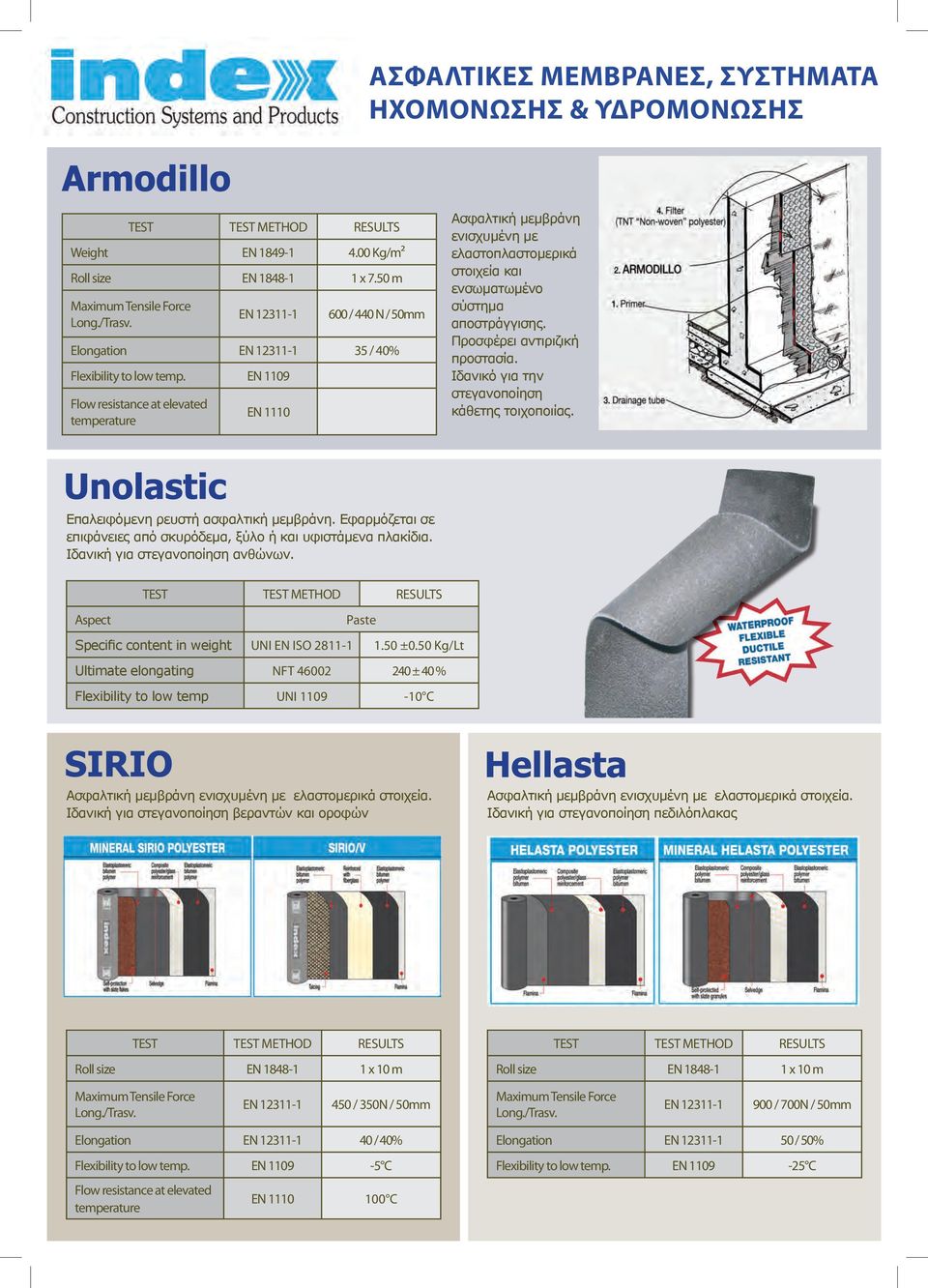 EN 1109 Flow resistance at elevated temperature EN 1110 Ασφαλτική μεμβράνη ενισχυμένη με ελαστοπλαστομερικά στοιχεία και ενσωματωμένο σύστημα αποστράγγισης. Προσφέρει αντιριζική προστασία.