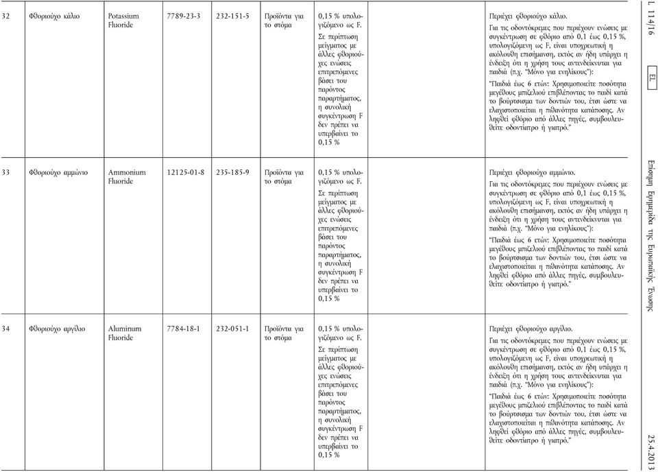 Σε περίπτωση μείγματος με άλλες φθοριούχες ενώσεις επιτρεπόμενες βάσει του παρόντος παραρτήματος, η συνολική συγκέντρωση F δεν πρέπει να υπερβαίνει το 0,15 % 0,15 % υπολογιζόμενο ως F.