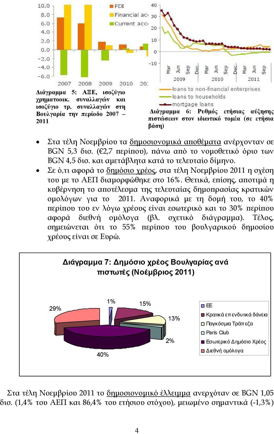 δισ. ( 2,7 ϖερίϖου), ϖάνω αϖό το νοµοθετικό όριο των BGN 4,5 δισ. και αµετάβλητα κατά το τελευταίο δίµηνο.