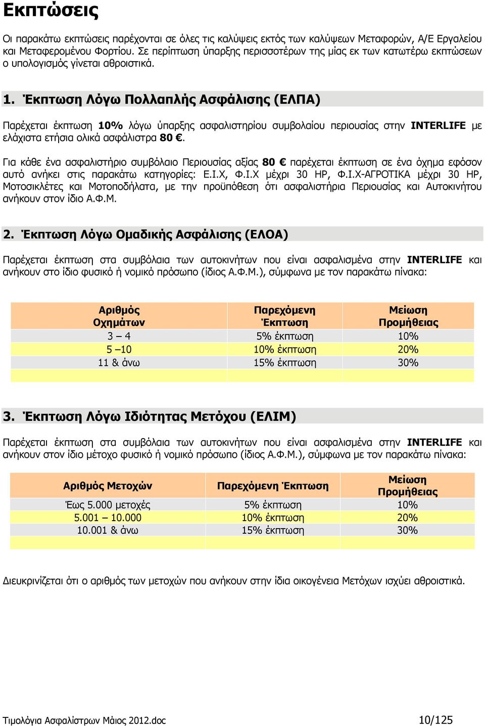 Έκπτωση Λόγω Πολλαπλής Ασφάλισης (ΕΛΠΑ) Παρέχεται έκπτωση 10% λόγω ύπαρξης ασφαλιστηρίου συμβολαίου περιουσίας στην INTERLIFE με ελάχιστα ετήσια ολικά ασφάλιστρα 80.