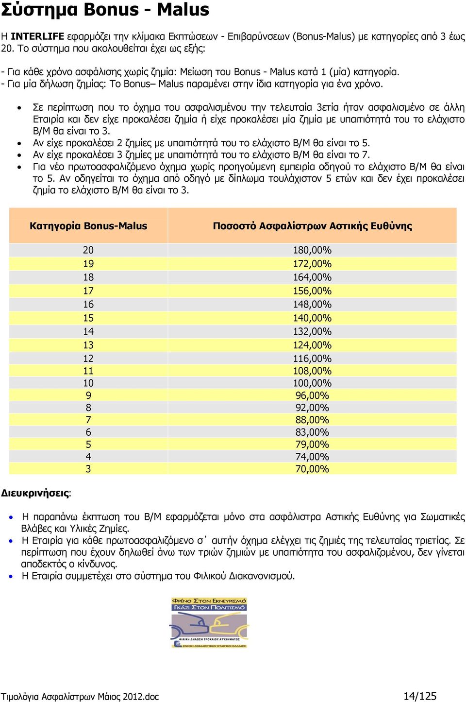 - Για μία δήλωση ζημίας: Το Bonus Malus παραμένει στην ίδια κατηγορία για ένα χρόνο.