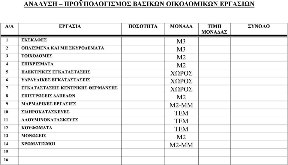 ΕΓΚΑΤΑΣΤΑΣΕΙΣ ΧΩΡΟΣ 7 ΕΓΚΑΤΑΣΤΑΣΕΙΣ ΚΕΝΤΡΙΚΗΣ ΘΕΡΜΑΝΣΗΣ ΧΩΡΟΣ 8 ΕΠΙΣΤΡΩΣΕΙΣ ΔΑΠΕΔΩΝ 9 ΜΑΡΜΑΡΙΚΕΣ ΕΡΓΑΣΙΕΣ