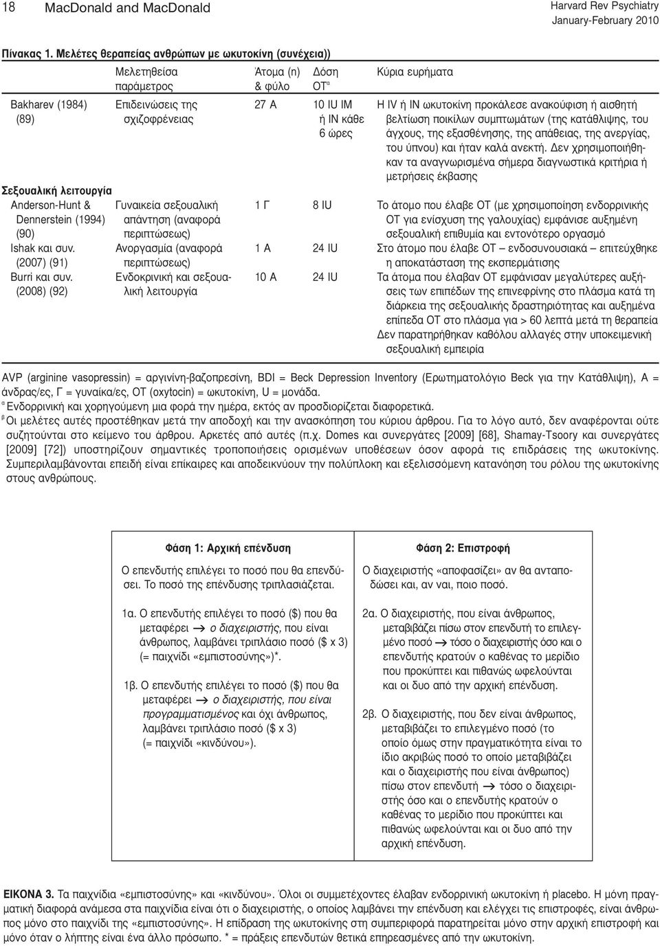 ανακούφιση ή αισθητή (89) σχιζοφρένειας ή ΙΝ κάθε βελτίωση ποικίλων συμπτωμάτων (της κατάθλιψης, του 6 ώρες άγχους, της εξασθένησης, της απάθειας, της ανεργίας, του ύπνου) και ήταν καλά ανεκτή.