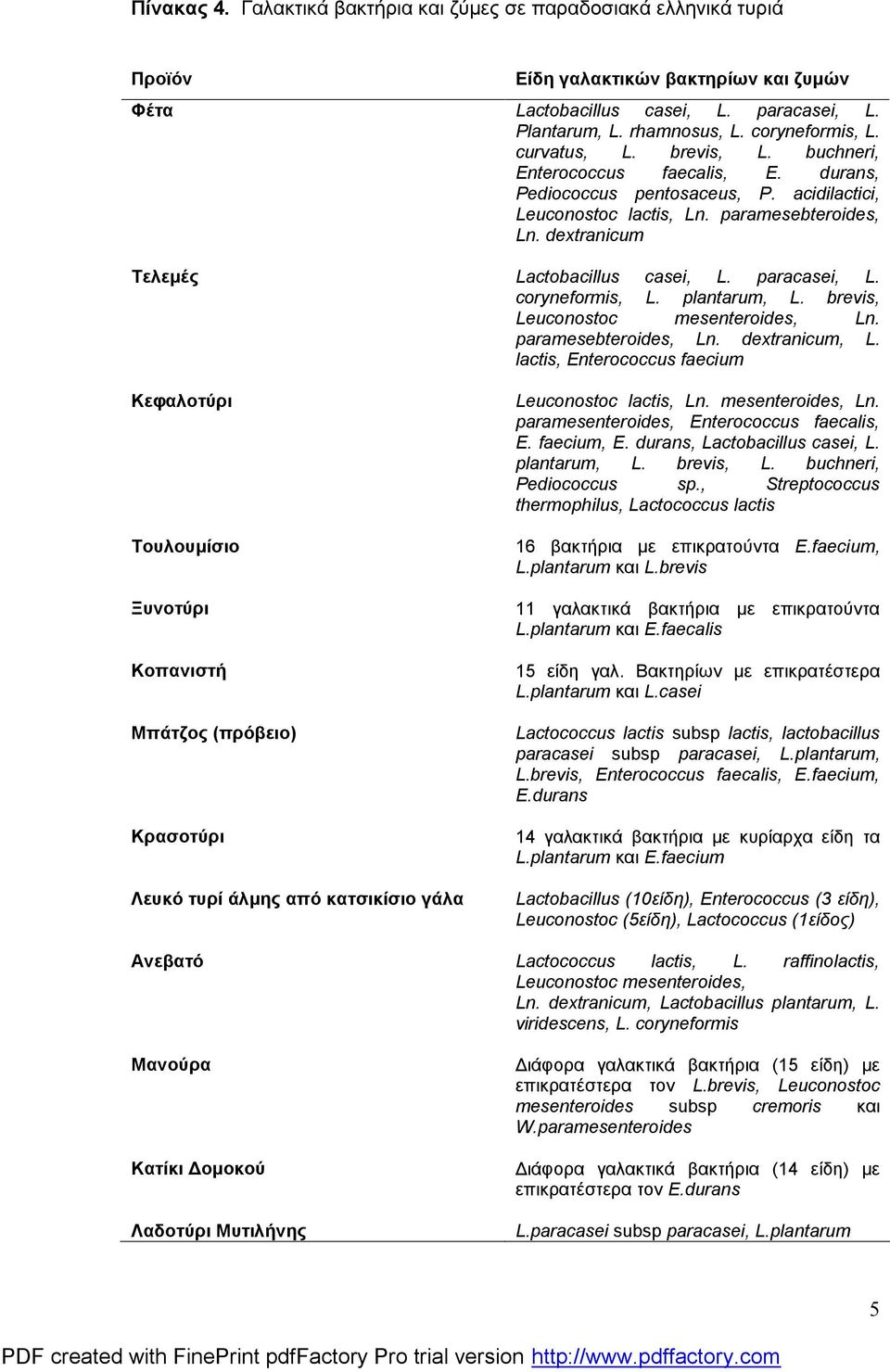 paracasei, L. coryneformis, L. plantarum, L. brevis, Leuconostoc mesenteroides, Ln. paramesebteroides, Ln. dextranicum, L.