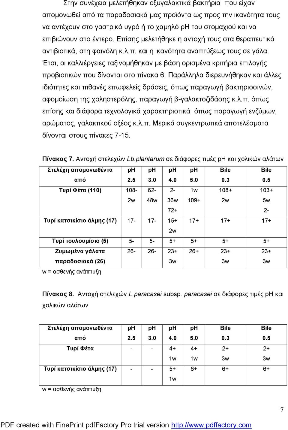 Έτσι, οι καλλιέργειες ταξινομήθηκαν με βάση ορισμένα κριτήρια επιλογής προβιοτικών που δίνονται στο πίνακα 6.