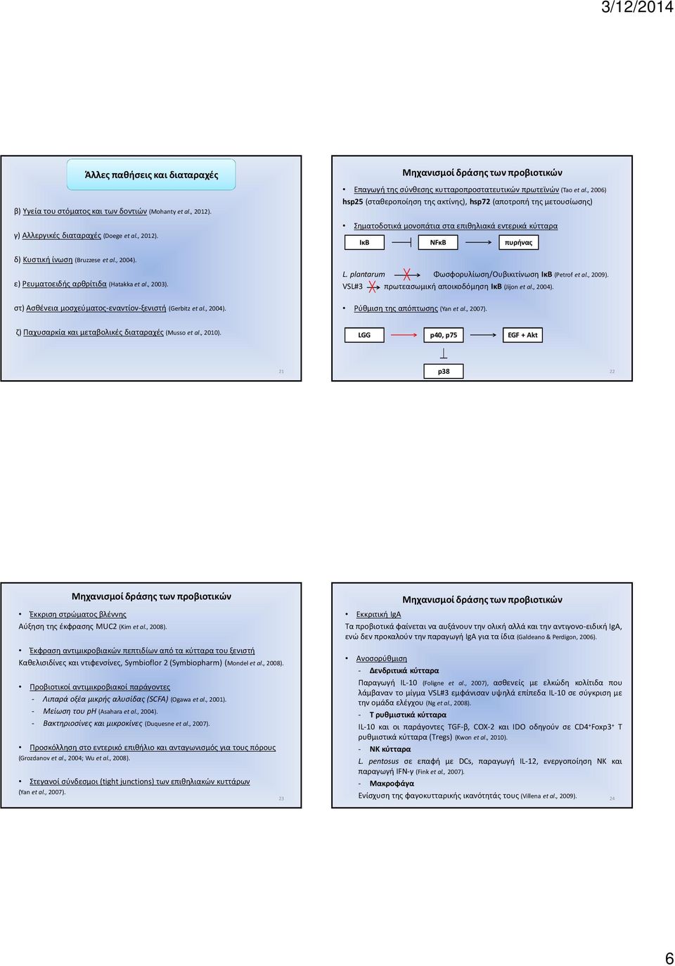 ε) Ρευματοειδής αρθρίτιδα (Hatakka et al., 2003). L.plantarum Φωσφορυλίωση/Ουβικιτίνωση ΙκΒ (Petrof et al., 2009). VSL#3 πρωτεασωμικήαποικοδόμηση ΙκΒ (Jijonet al., 2004).