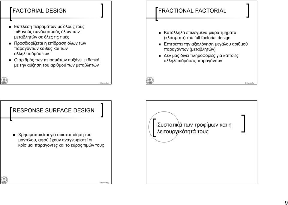 του full factorial design Επιτρέπει την αξιολόγηση μεγάλου αριθμού παραγόντων (μεταβλητών) Δεν μας δίνει πληροφορίες για κάποιες αλληλεπιδράσεις παραγόντων RESPONSE