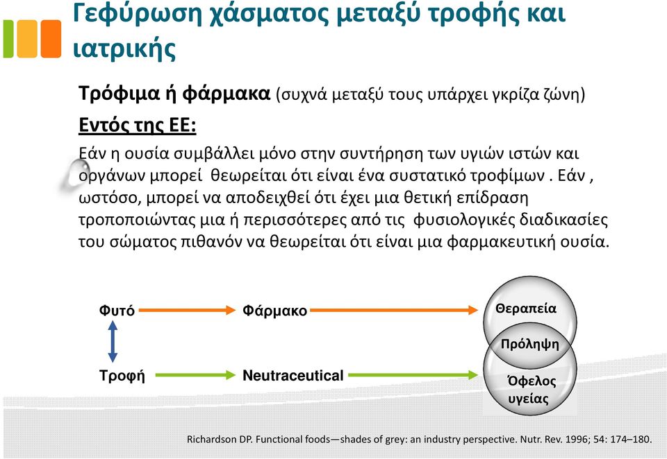 Εάν, ωστόσο, μπορεί να αποδειχθεί ότι έχει μια θετική επίδραση τροποποιώντας μια ή περισσότερες από τις φυσιολογικές διαδικασίες του σώματος πιθανόν