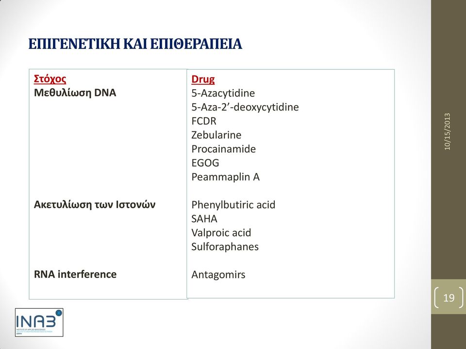 -deoxycytidine FCDR Zebularine Procainamide EGOG Peammaplin