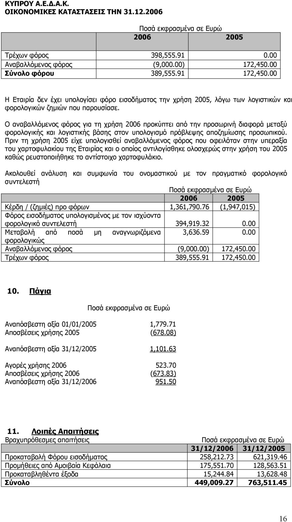 Ο αναβαλλόµενος φόρος για τη χρήση 2006 προκύπτει από την προσωρινή διαφορά µεταξύ φορολογικής και λογιστικής βάσης στον υπολογισµό πρόβλεψης αποζηµίωσης προσωπικού.