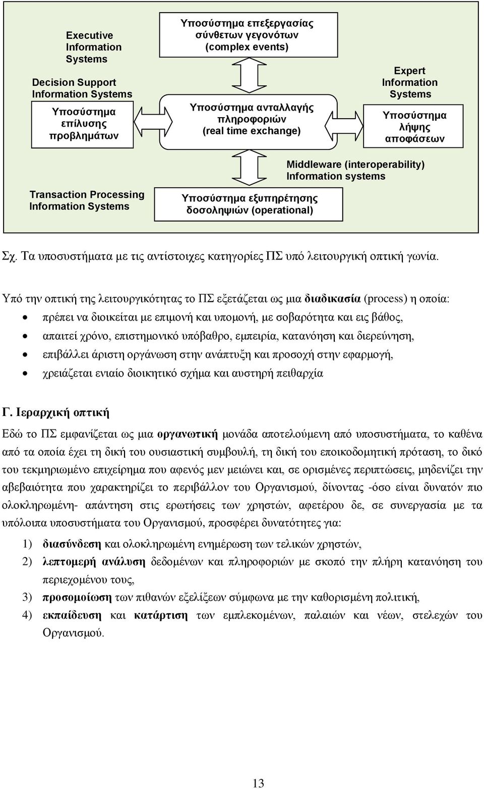 Information systems Σχ. Τα υποσυστήματα με τις αντίστοιχες κατηγορίες ΠΣ υπό λειτουργική οπτική γωνία.