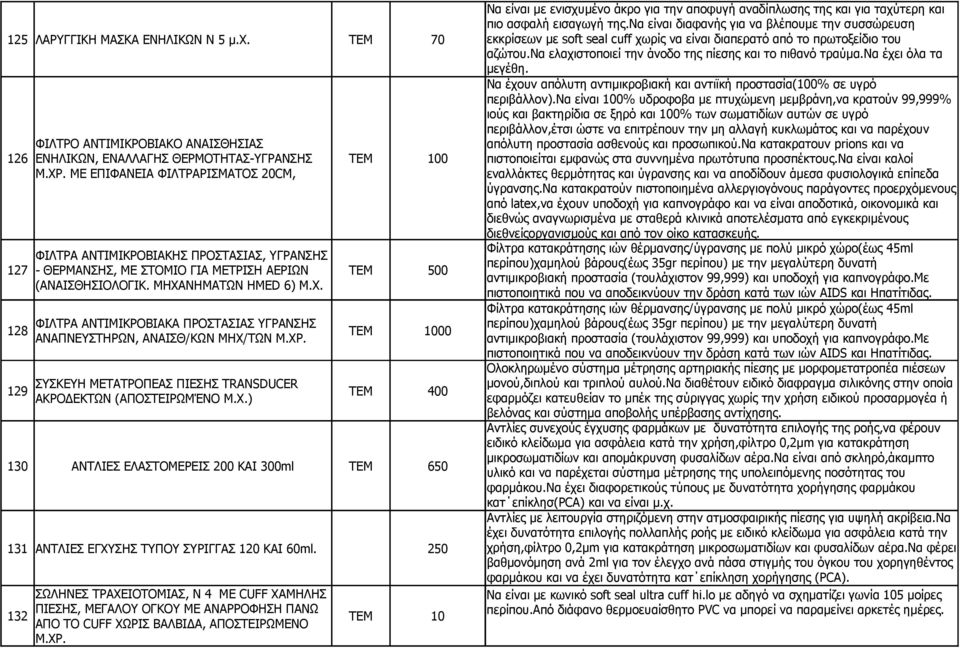 ΝΗΜΑΤΩΝ HMED 6) Μ.Χ. ΦΙΛΤΡΑ ΑΝΤΙΜΙΚΡΟΒΙΑΚΑ ΠΡΟΣΤΑΣΙΑΣ ΥΓΡΑΝΣΗΣ 128 00 ΑΝΑΠΝΕΥΣΤΗΡΩΝ, ΑΝΑΙΣΘ/ΚΩΝ ΜΗΧ/ΤΩΝ Μ.ΧΡ. ΣΥΣΚΕΥΗ ΜΕΤΑΤΡΟΠΕΑΣ ΠΙΕΣΗΣ TRANSDUCER 129 ΤΕΜ 400 ΑΚΡΟΔΕΚΤΩΝ (ΑΠΟΣΤΕΙΡΩΜΈΝΟ Μ.Χ.) 130 ΑΝΤΛΙΕΣ ΕΛΑΣΤΟΜΕΡΕΙΣ 200 ΚΑΙ 300ml ΤΕΜ 650 131 ΑΝΤΛΙΕΣ ΕΓΧΥΣΗΣ ΤΥΠΟΥ ΣΥΡΙΓΓΑΣ 120 ΚΑΙ 60ml.