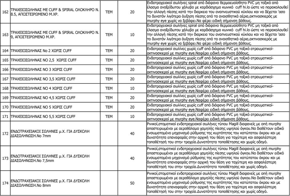 ΧΩΡΙΣ CUFF 169 ΤΡΑΧΕΙΟΣΩΛΗΝΑΣ ΝΟ 4,5 ΧΩΡΙΣ CUFF ΤΕΜ 20 170 ΤΡΑΧΕΙΟΣΩΛΗΝΑΣ ΝΟ 5 ΧΩΡΙΣ CUFF ΤΕΜ 20 171 ΤΡΑΧΕΙΟΣΩΛΗΝΑΣ ΝΟ 5,5 ΧΩΡΙΣ CUFF 172 ΕΝΔΟΤΡΑΧΕΙΑΚΟΙ ΣΩΛΗΝΕΣ μ.χ. ΓΙΑ ΔΥΣΚΟΛΗ ΔΙΑΣΩΛΗΝΩΣΗ.