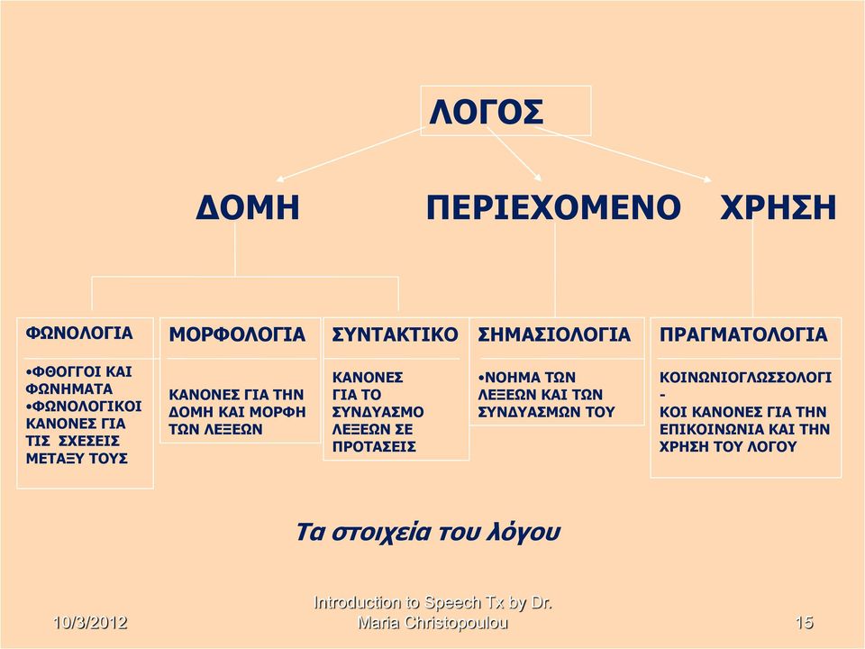 ΣΥΝΔΥΑΣΜΟ ΛΕΞΕΩΝ ΣΕ ΠΡΟΤΑΣΕΙΣ ΝΟΗΜΑ ΤΩΝ ΛΕΞΕΩΝ ΚΑΙ ΤΩΝ ΣΥΝΔΥΑΣΜΩΝ ΤΟΥ ΚΟΙΝΩΝΙΟΓΛΩΣΣΟΛΟΓΙ - ΚΟΙ ΚΑΝΟΝΕΣ ΓΙΑ ΤΗΝ