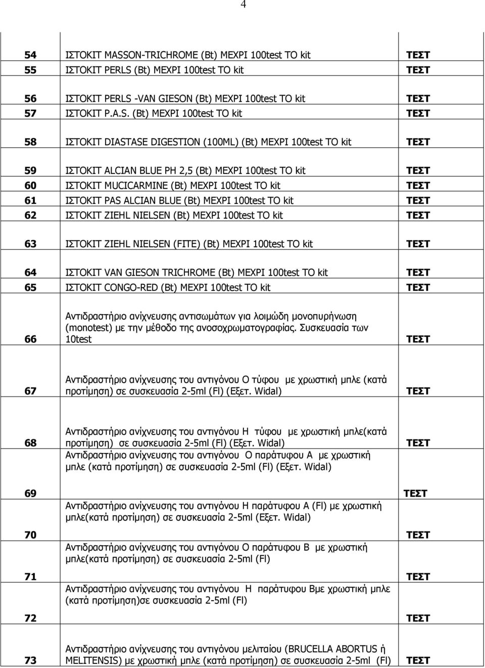 (Bt) ΜΕΧΡΙ 100test TO kit 56 ΙΣΤΟΚΙΤ PERLS 