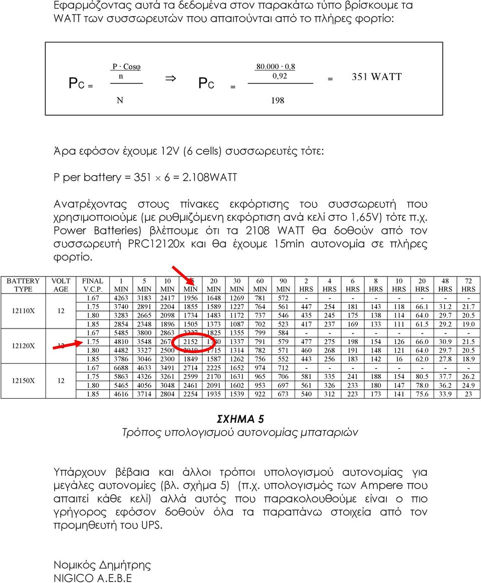 108WATT Ανατρέχοντας στους πίνακες εκφόρτισης του συσσωρευτή που χρησιμοποιούμε (με ρυθμιζόμενη εκφόρτιση ανά κελί στο 1,65V) τότε π.χ. Power Batteries) βλέπουμε ότι τα 2108 WATT θα δοθούν από τον συσσωρευτή PRC12120x και θα έχουμε 15min αυτονομία σε πλήρες φορτίο.