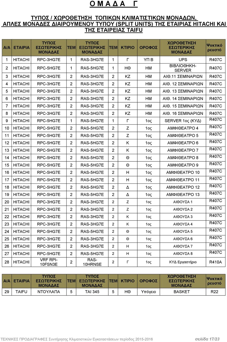 RAS-3HG7E 2 KZ ΑΙΘ.11 ΣΕΜΙΝΑΡΙΩΝ R407C 4 HITACHI RPC-3HG7E 2 RAS-3HG7E 2 KZ ΑΙΘ. 12 ΣΕΜΙΝΑΡΙΩΝ R407C 5 HITACHI RPC-3HG7E 2 RAS-3HG7E 2 KZ ΑΙΘ.