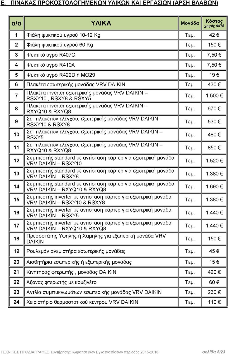 430 7 8 9 10 11 12 13 14 15 16 17 18 Πλακέτα inverter εξωτερικής μονάδας VRV DAIKIN RSXY10, RSXY8 & RSXY5 Πλακέτα inverter εξωτερικής μονάδας VRV DAIKIN RXYQ10 & RXYQ8 Σετ πλακετών ελέγχου,