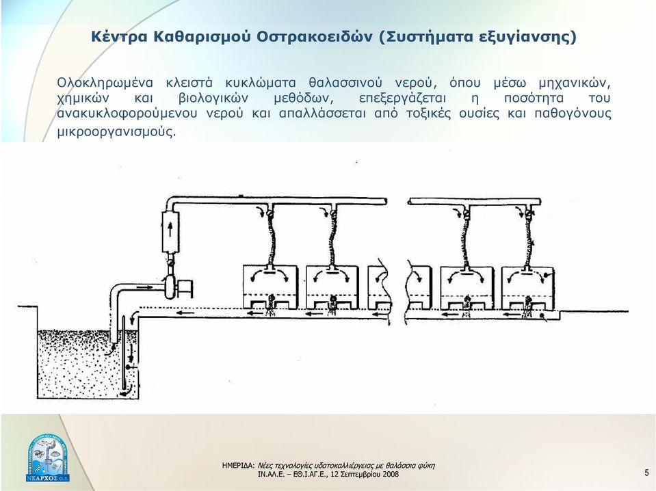 βιολογικών μεθόδων, επεξεργάζεται η ποσότητα του ανακυκλοφορούμενου