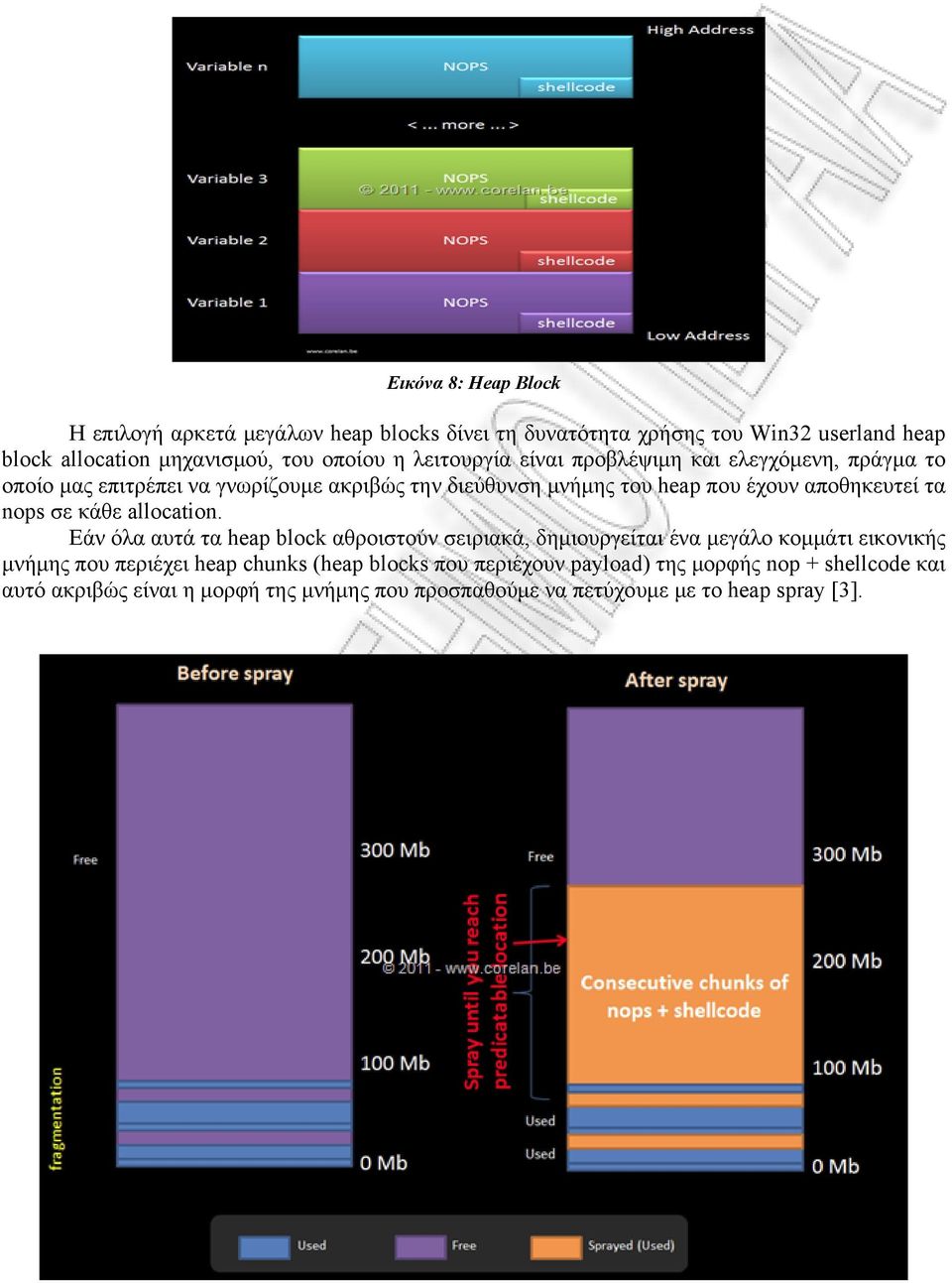 nops σε κάθε allocation.