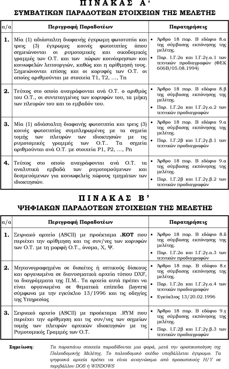 και των χώρων κοινόχρηστων και κοινωφελών λειτουργιών, καθώς και η αρίθµησή τους. Σηµειώνονται επίσης και οι κορυφές των Ο.Τ. οι οποίες αριθµούνται µε στοιχεία Τ1, Τ2,, Τn 2.