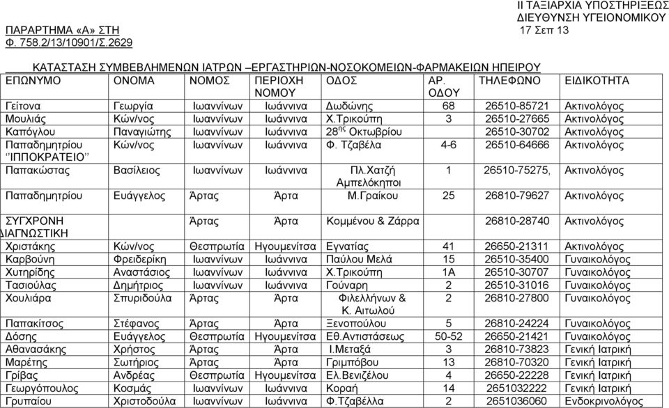Σξηθνύπε 3 26510-27665 Αθηηλνιόγνο Καπόγινπ Παλαγηώηεο Ησαλλίλσλ Ησάλληλα 28 εο Οθησβξίνπ 26510-30702 Αθηηλνιόγνο Παπαδεκεηξίνπ Κώλ/λνο Ησαλλίλσλ Ησάλληλα Φ.