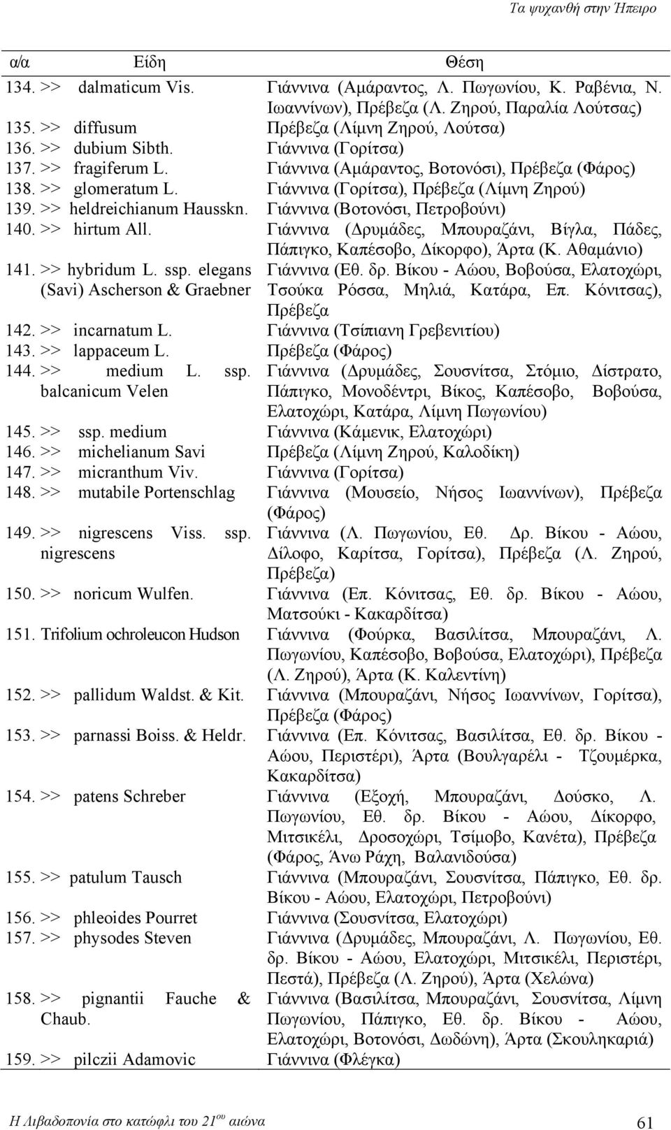 Γιάννινα (Βοτονόσι, Πετροβούνι) 140. >> hirtum All. Γιάννινα (Δρυμάδες, Μπουραζάνι, Βίγλα, Πάδες, Πάπιγκο, Καπέσοβο, Δίκορφο), Άρτα (Κ. Αθαμάνιο) 141. >> hybridum L. ssp.