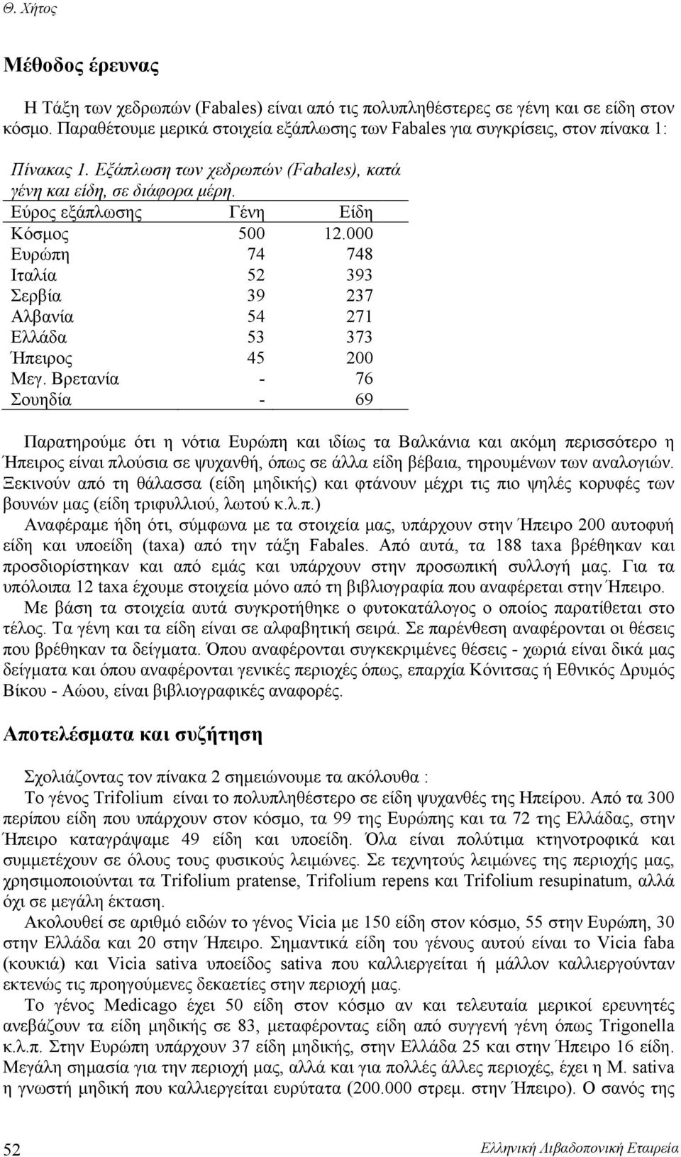 Εύρος εξάπλωσης Γένη Είδη Κόσμος 500 12.000 Ευρώπη 74 748 Ιταλία 52 393 Σερβία 39 237 Αλβανία 54 271 Ελλάδα 53 373 Ήπειρος 45 200 Μεγ.