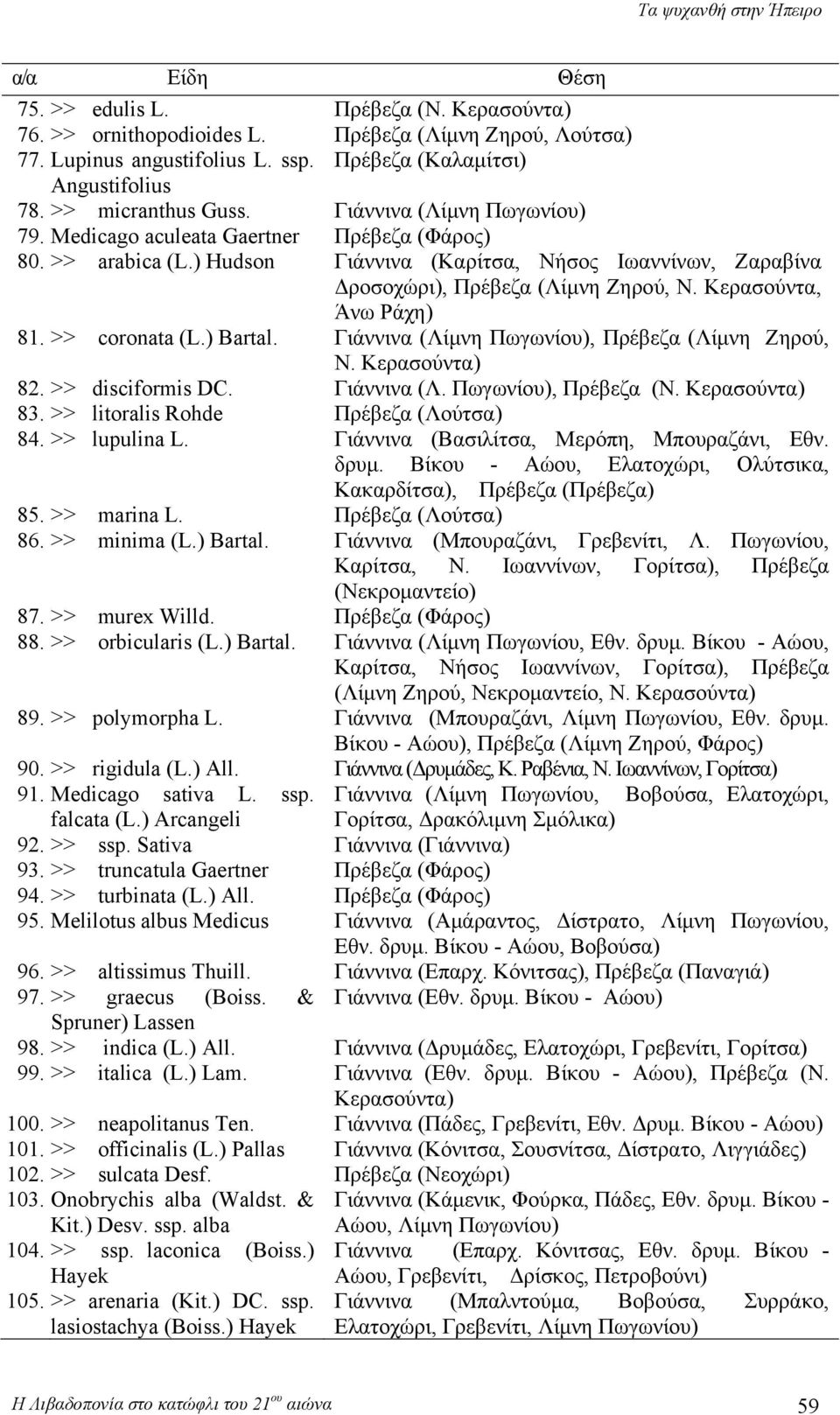 Κερασούντα, Άνω Ράχη) 81. >> coronata (L.) Bartal. Γιάννινα (Λίμνη Πωγωνίου), Πρέβεζα (Λίμνη Ζηρού, Ν. Κερασούντα) 82. >> disciformis DC. Γιάννινα (Λ. Πωγωνίου), Πρέβεζα (Ν. Κερασούντα) 83.