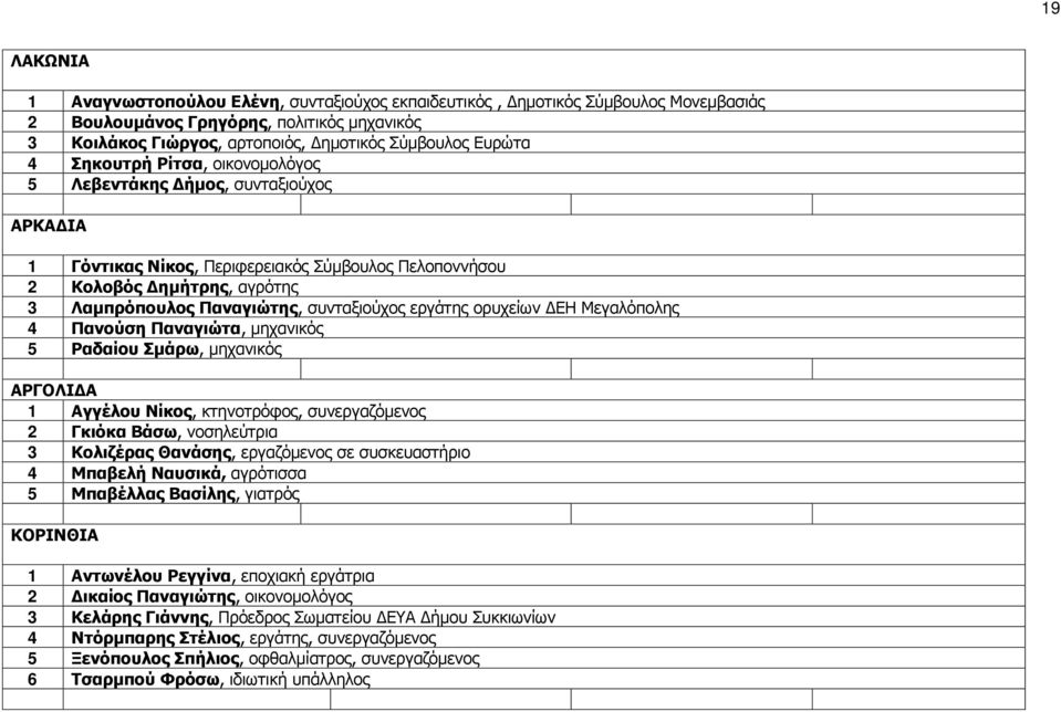 εργάτης ορυχείων ΔΕΗ Μεγαλόπολης 4 Πανούση Παναγιώτα, μηχανικός 5 Ραδαίου Σμάρω, μηχανικός ΑΡΓΟΛΙΔΑ 1 Αγγέλου Νίκος, κτηνοτρόφος, συνεργαζόμενος 2 Γκιόκα Βάσω, νοσηλεύτρια 3 Κολιζέρας Θανάσης,