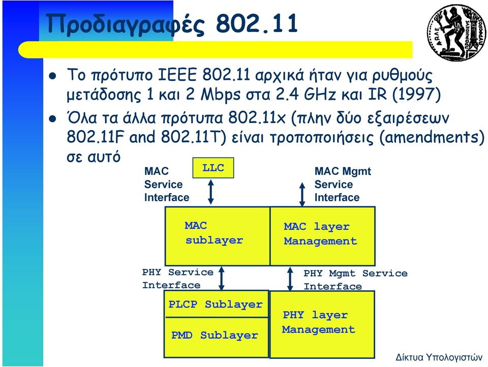 11T) είναι τροποποιήσεις (amendments) σε αυτό MAC Service Interface LLC MAC Mgmt Service Interface
