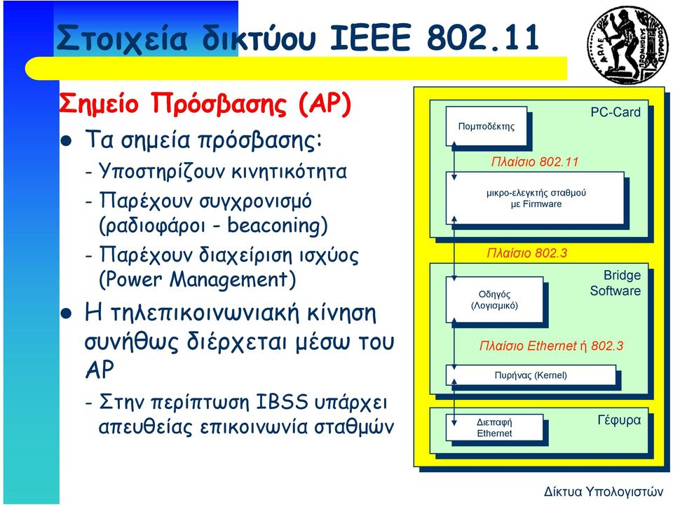 Management) Η τηλεπικοινωνιακή κίνηση συνήθως διέρχεται μέσω του AP Στην περίπτωση IBSS υπάρχει απευθείας επικοινωνία σταθμών Πομποδέκτης Πομποδέκτης