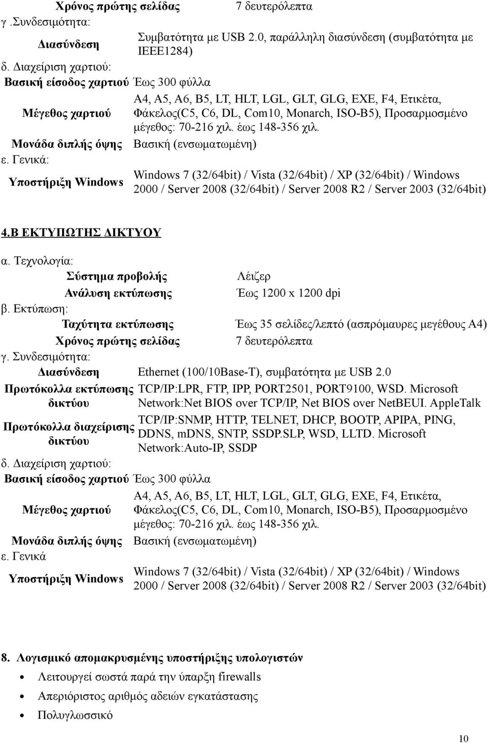 70-216 χιλ. έως 148-356 χιλ. Μονάδα διπλής όψης Βασική (ενσωματωμένη) ε.