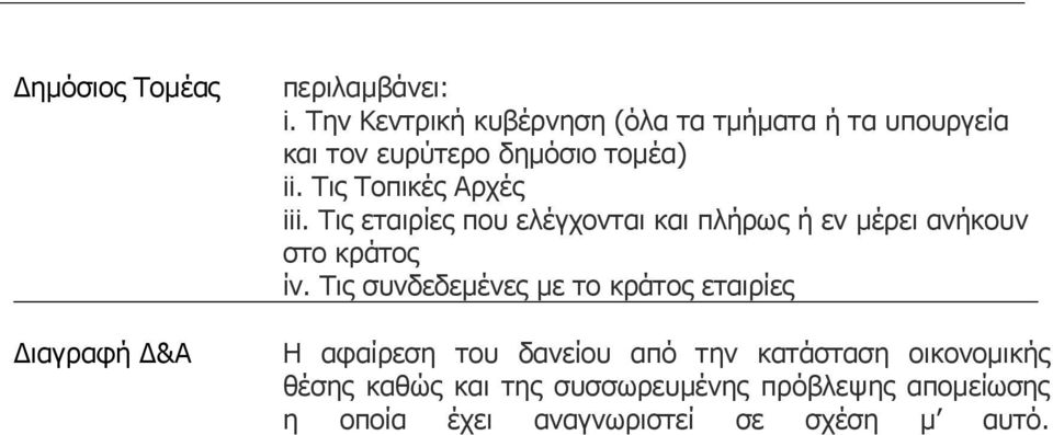 Τις Τοπικές Αρχές iii. Τις εταιρίες που ελέγχονται και πλήρως ή εν μέρει ανήκουν στο κράτος ίν.