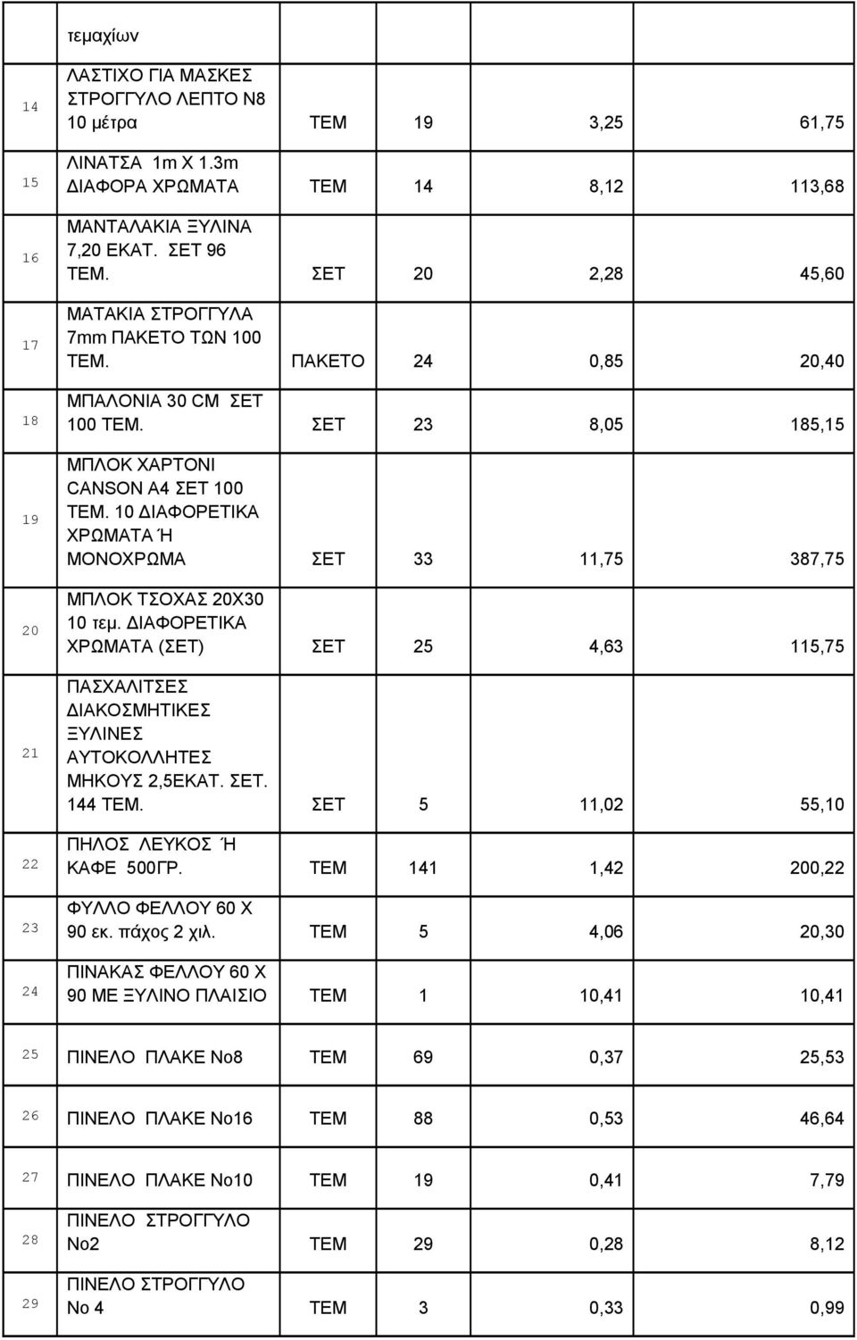 10 ΔΙΑΦΟΡΕΤΙΚΑ ΧΡΩΜΑΤΑ Ή ΜΟΝΟΧΡΩΜΑ ΣΕΤ 33 11,75 387,75 ΜΠΛΟΚ ΤΣΟΧΑΣ 20Χ30 10 τεμ. ΔΙΑΦΟΡΕΤΙΚΑ ΧΡΩΜΑΤΑ (ΣΕΤ) ΣΕΤ 25 4,63 115,75 ΠΑΣΧΑΛΙΤΣΕΣ ΔΙΑΚΟΣΜΗΤΙΚΕΣ ΞΥΛΙΝΕΣ ΑΥΤΟΚΟΛΛΗΤΕΣ ΜΗΚΟΥΣ 2,5ΕΚΑΤ. ΣΕΤ. 144 ΤΕΜ.