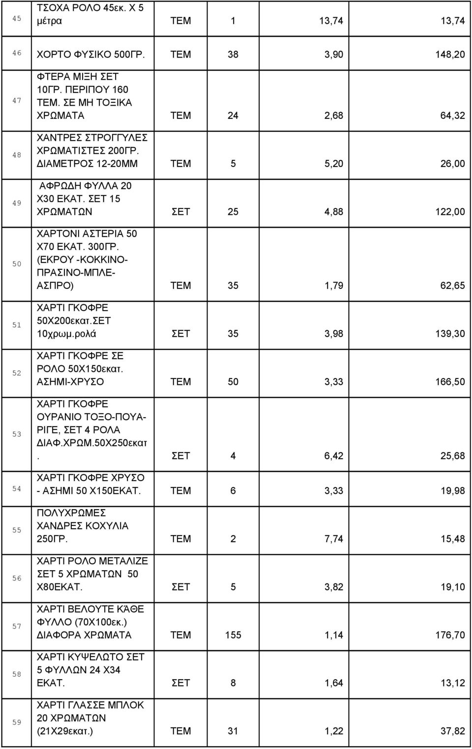 ΣΕΤ 15 ΧΡΩΜΑΤΩΝ ΣΕΤ 25 4,88 122,00 ΧΑΡΤΟΝΙ ΑΣΤΕΡΙΑ 50 Χ70 ΕΚΑΤ. 300ΓΡ. (ΕΚΡΟΥ -ΚΟΚΚΙΝΟ- ΠΡΑΣΙΝΟ-ΜΠΛΕ- ΑΣΠΡΟ) ΤΕΜ 35 1,79 62,65 ΧΑΡΤΙ ΓΚΟΦΡΕ 50Χ200εκατ.ΣΕΤ 10χρωμ.