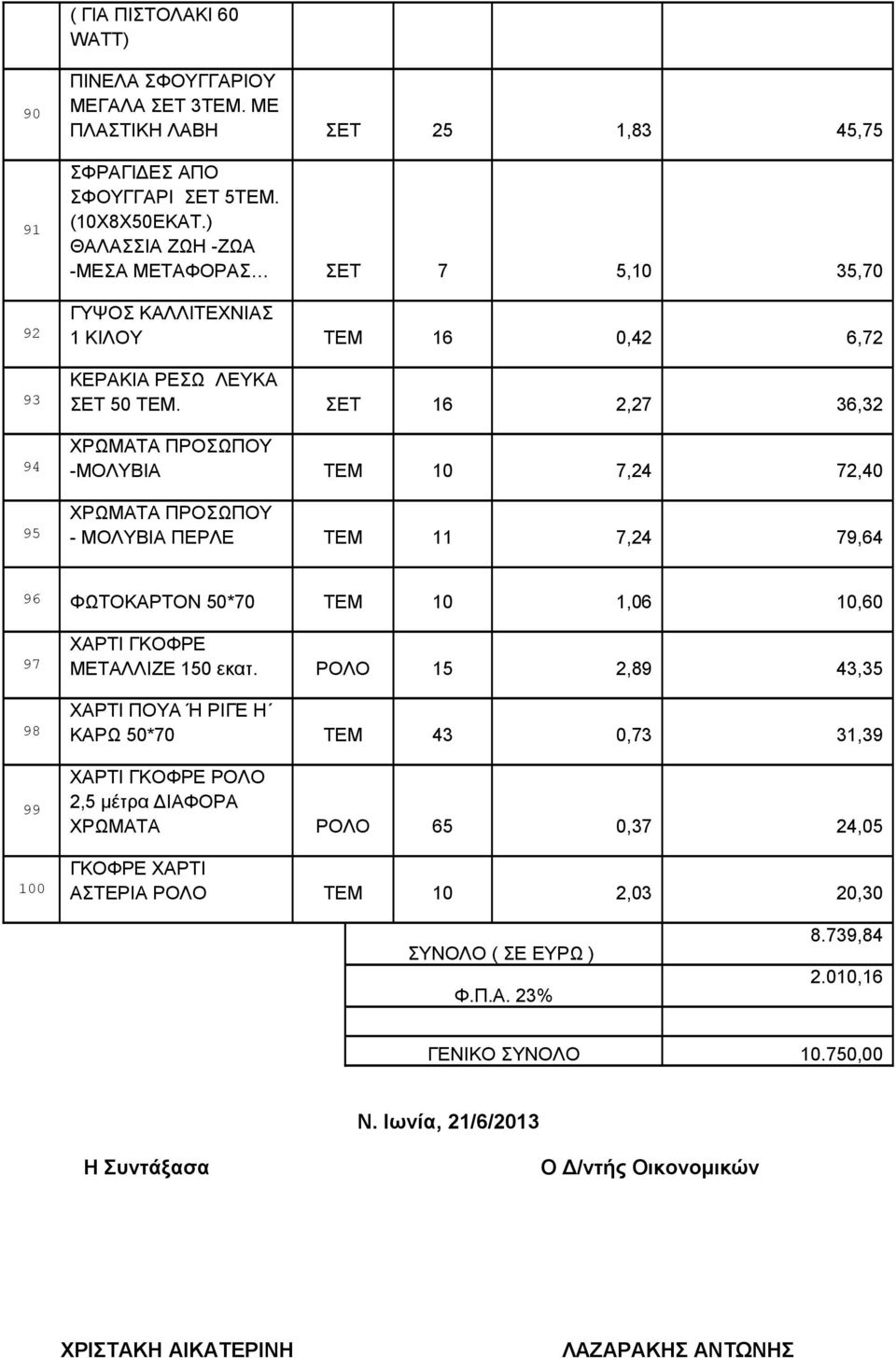 ΣΕΤ 16 2,27 36,32 ΧΡΩΜΑΤΑ ΠΡΟΣΩΠΟΥ -ΜΟΛΥΒΙΑ ΤΕΜ 10 7,24 72,40 ΧΡΩΜΑΤΑ ΠΡΟΣΩΠΟΥ - ΜΟΛΥΒΙΑ ΠΕΡΛΕ ΤΕΜ 11 7,24 79,64 96 ΦΩΤΟΚΑΡΤΟΝ 50*70 ΤΕΜ 10 1,06 10,60 97 98 99 100 ΧΑΡΤΙ ΓΚΟΦΡΕ ΜΕΤΑΛΛΙΖΕ 150 εκατ.