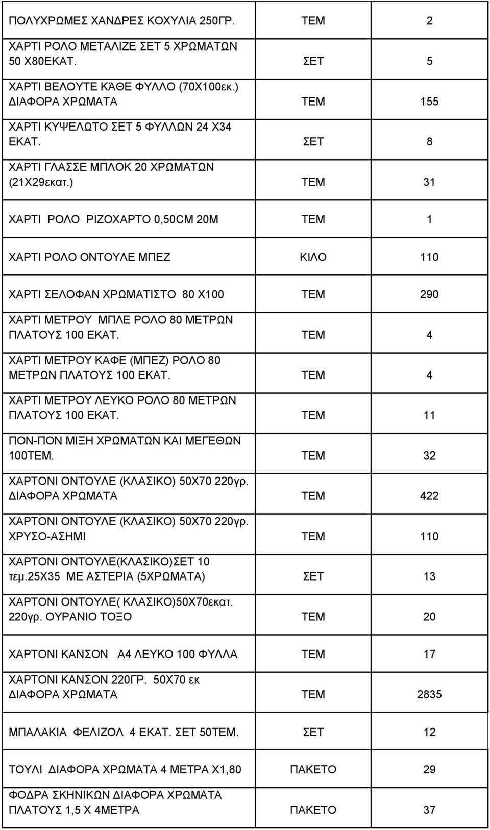 ) ΤΕΜ 31 ΧΑΡΤΙ ΡΟΛΟ ΡΙΖΟΧΑΡΤΟ 0,50CΜ 20Μ ΤΕΜ 1 ΧΑΡΤΙ ΡΟΛΟ ΟΝΤΟΥΛΕ ΜΠΕΖ ΚΙΛΟ 110 ΧΑΡΤΙ ΣΕΛΟΦΑΝ ΧΡΩΜΑΤΙΣΤΟ 80 Χ100 ΤΕΜ 290 ΧΑΡΤΙ ΜΕΤΡΟΥ ΜΠΛΕ ΡΟΛΟ 80 ΜΕΤΡΩΝ ΠΛΑΤΟΥΣ 100 ΕΚΑΤ.